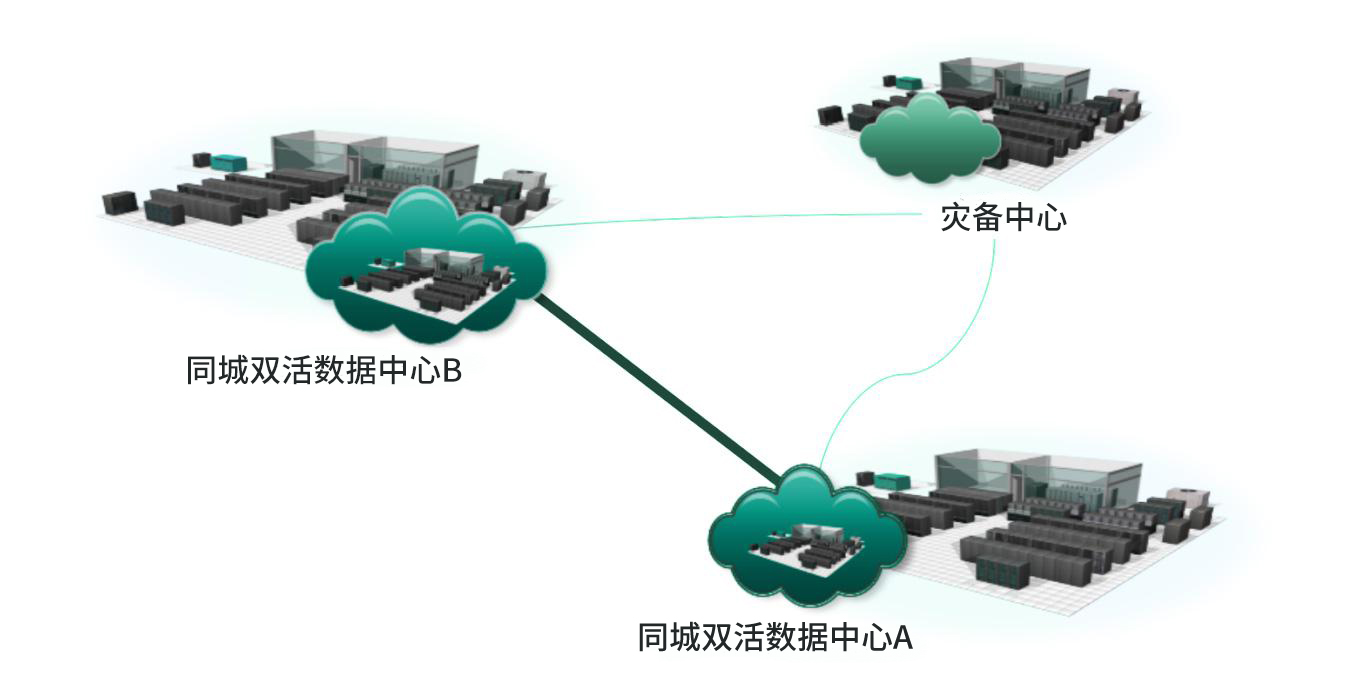 城商行数据中心双活全栈IT建设1.jpg